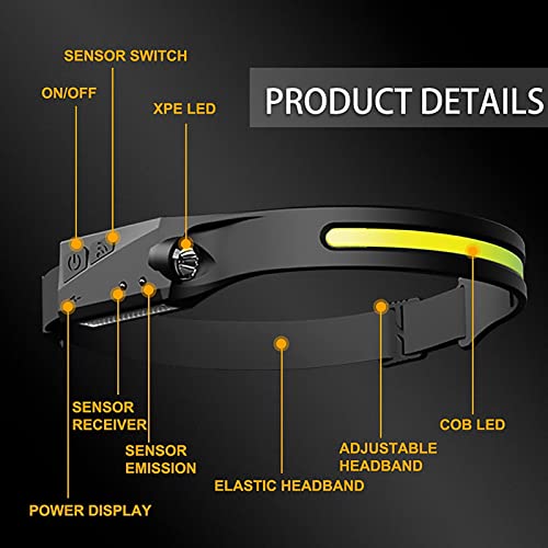 LED Headlamp Flashlight