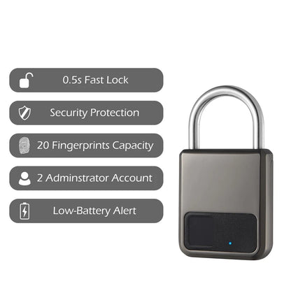 SmartGuard FingerLock